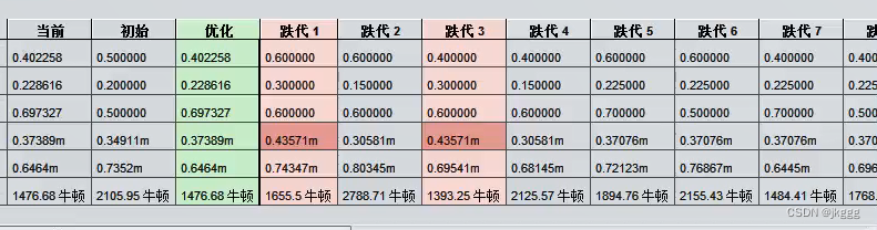 solidworks轻化零件什么意思